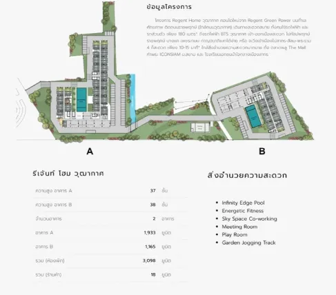 Selling down payment Regent Home Wutthakat, 34th floor, room B3429, west side, open view, hurry and reserve before you miss out.