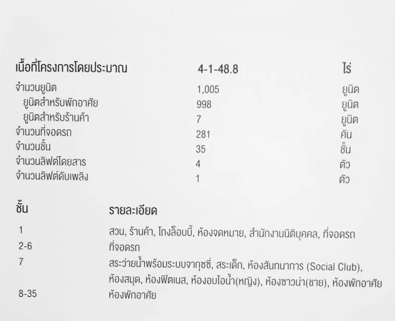 ขาย Ideo sukhumvit 115 ชั้น14 ห้องทิศใต้ 34ตรม กว้างๆ เฟอร์ครบ ส่วนกลางดีย์ๆ พร้อมอยู่จ้า