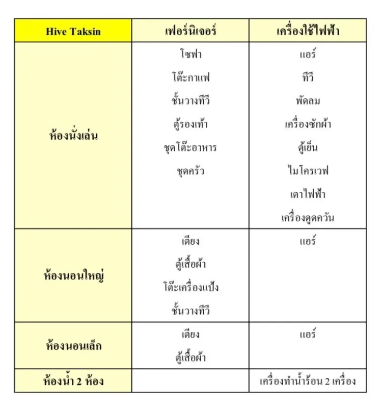 ขาย คอนโด ไฮฟ์ ตากสิน เฟอร์และเครื่องใช้ไฟฟ้าครบ ห้องสวย พลาดไม่ได้แล้ว ด่วนๆๆ