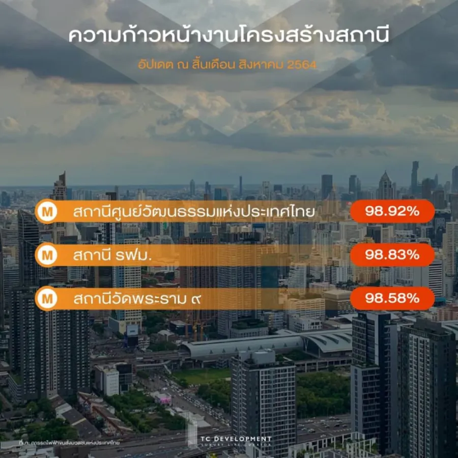 ขาย/เช่า คอนโด ที.ซี. กรีน วิวสระว่ายน้ำ เฟอร์นิเจอร์พร้อมเครื่องใช้ไฟฟ้า ทำเลทอง ห้ามพลาด!!