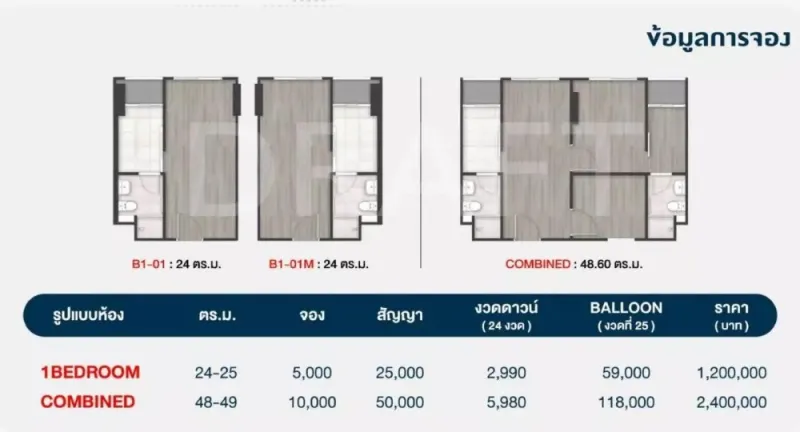 ขายใบจอง ดิ ออริจิ้น บางแค ห้องกว้าง ชั้น 3 ไม่ว่าจะซื้ออยู่เองหรือลงทุนราคาคุ้มสุดๆ รีบจองเลยจ้า