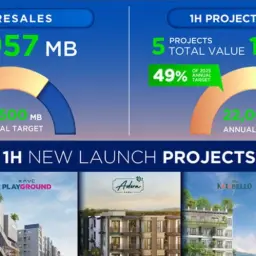 News: AssetWise recorded over THB 12.9 billion in sales during the first half of the year