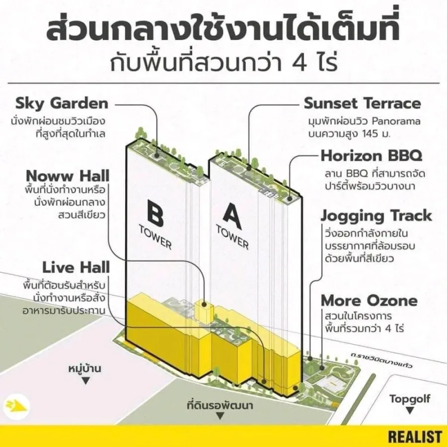 ขายดาวน์ Noww Mega ห้องอยู่ชั้นสูงมาก ฝั่งหันหน้าเข้าเมกะ ดูพลุได้ บรรยากาศดีสุดๆ พลาดแล้วจะเสียใจ