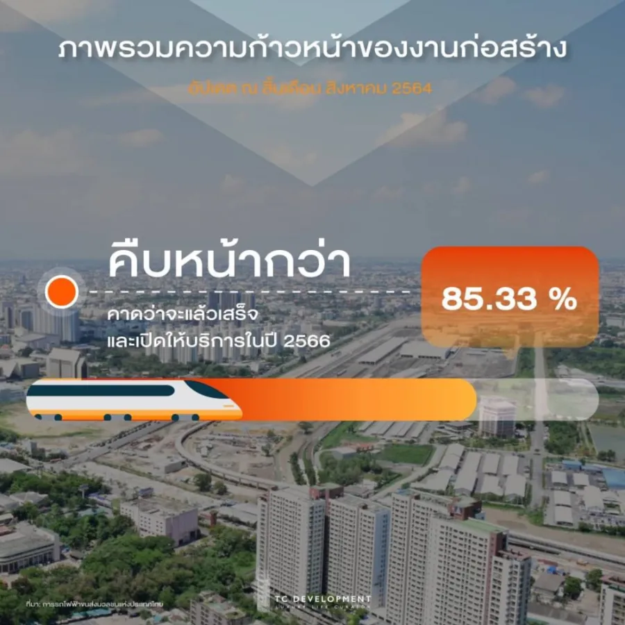 ขาย/เช่า คอนโด ที.ซี. กรีน วิวสระว่ายน้ำ เฟอร์นิเจอร์พร้อมเครื่องใช้ไฟฟ้า ทำเลทอง ห้ามพลาด!!
