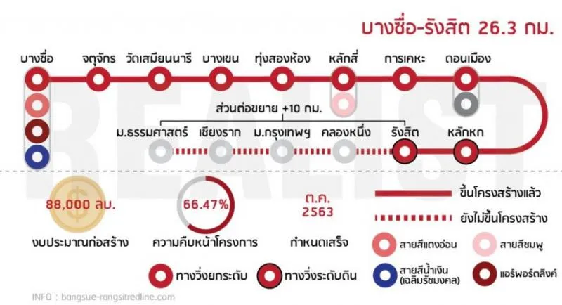**ด่วน ** ขายดาวน์ Plum Condo Rangsit Alive ไม่บวกเพิ่ม+เปลี่ยนสัญญาให้ฟรี