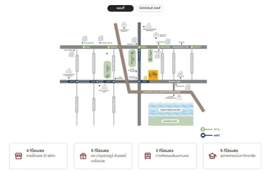 ขายดาวน์ โครงการ Life พระราม4 -อโศก Type unit Vertiplex ราคาสุดพิเศษ รีบมาจับจองด่วนๆ อย่าพลาด