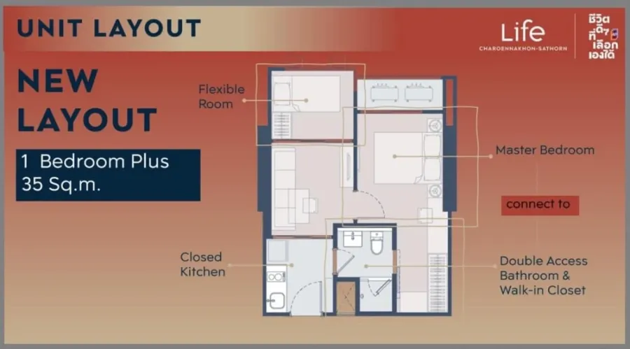 ขายใบจอง ไลฟ์ เจริญนคร - สาทร 1 bed plus 35 ตร.ม. วิว Icon Siam รีมาจองเลย