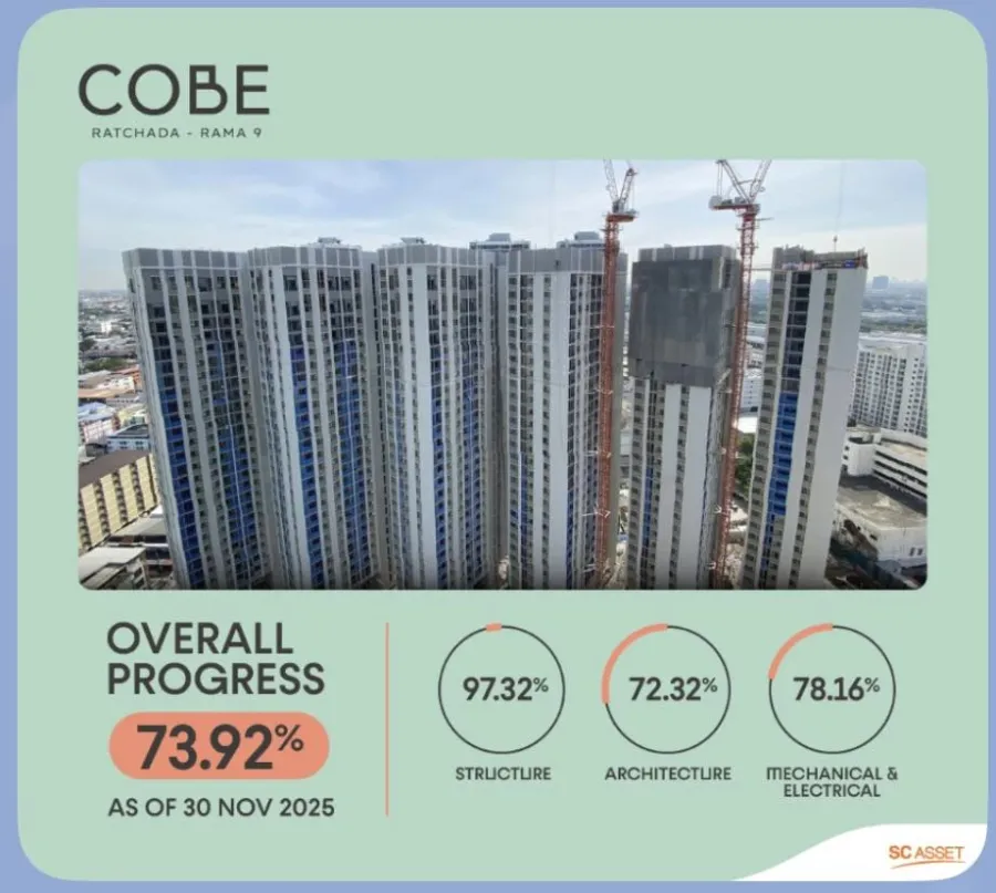 Selling down payment for COBE Ratchada-Rama 9, Building F, 22nd floor (high floor, unobstructed view). This building has a Sky Lounge. Book now!