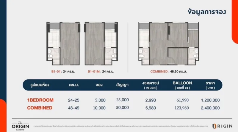 ขายดาวน์ ดิ ออริจิ้น บางแค ห้อง Combined พื้นที่กว้างขวาง ทิศเหนือ เย็นสบาย ไม่ร้อน น่าจองสุดๆ