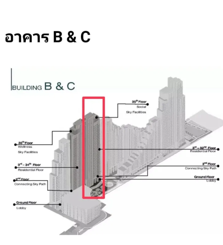 ขายดาวน์ นิว ริเวอร์เรสต์ ราษฎร์บูรณะ โครงการดี ทำเลน่าอยู่ จองเลย อย่ารอช้า ด่วนๆจ้า